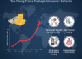 Global Inflation Outlook 2025: How Rising Prices Reshape Consumer Behavior